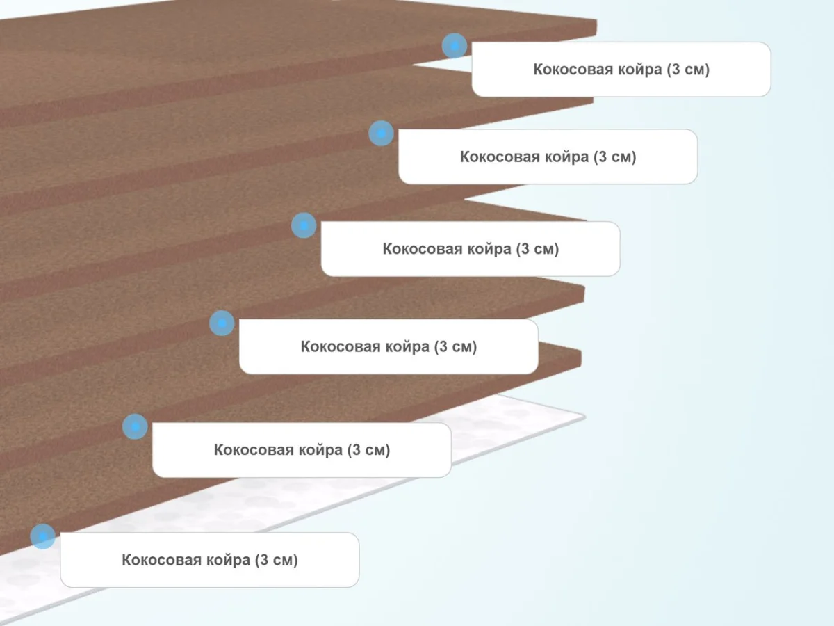 Слои матраса Lonax Round Cocos 18