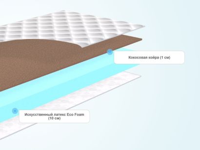 Слои матраса Lonax Roll Cocos Mini Eco