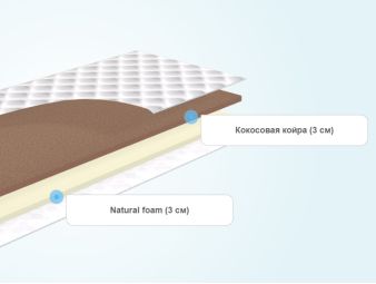 Слои тонкого матраса MaterLux Кокос 3-Natural foam 3