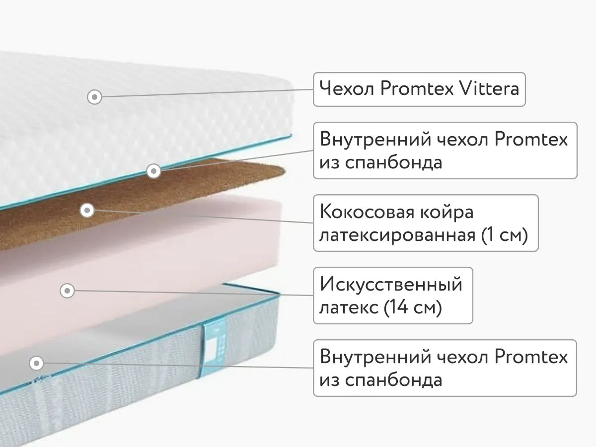 Матрас Promtex ErgoRoll 14 Cocos