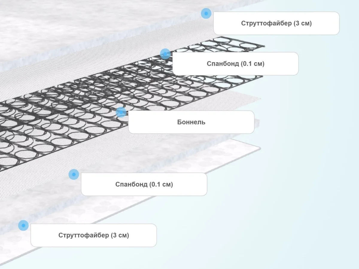 Слои матраса SkySleep Start Twin Fiber BS