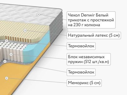 Матрас Denwir Extra Memo Soft S1000 90x200