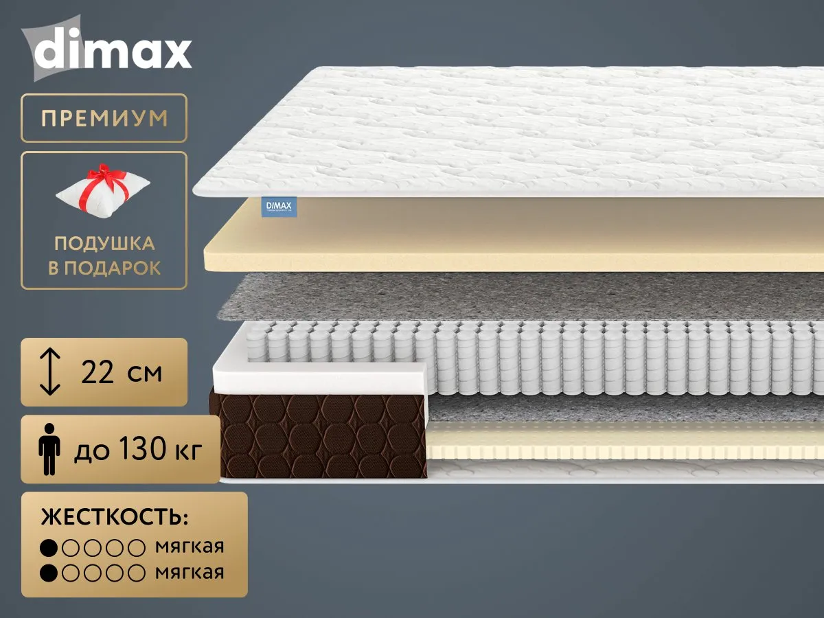 Матрас Dimax Мега Мемо Софт 190x200