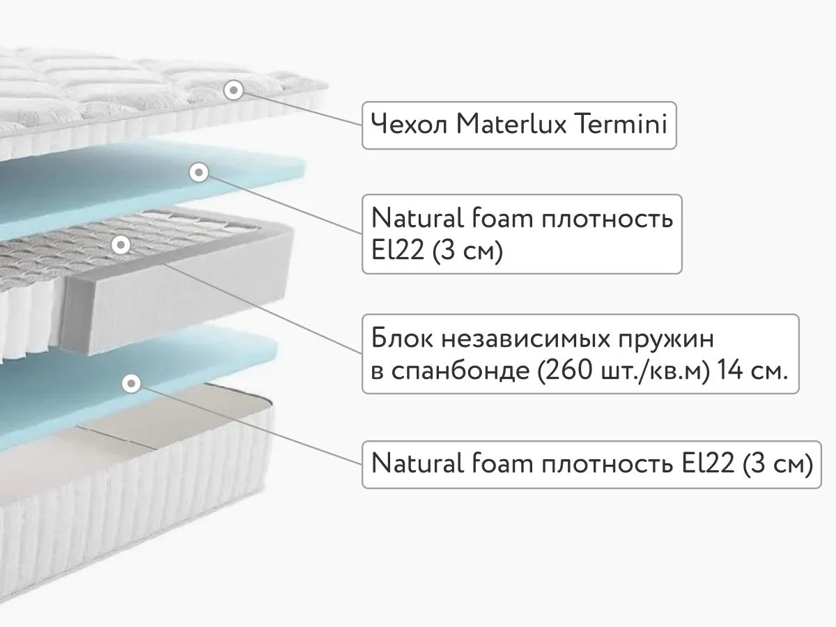 Матрас MaterLux Cometa Maxi