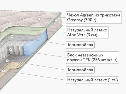 Матрас Agreen Feel Chicago 90x200