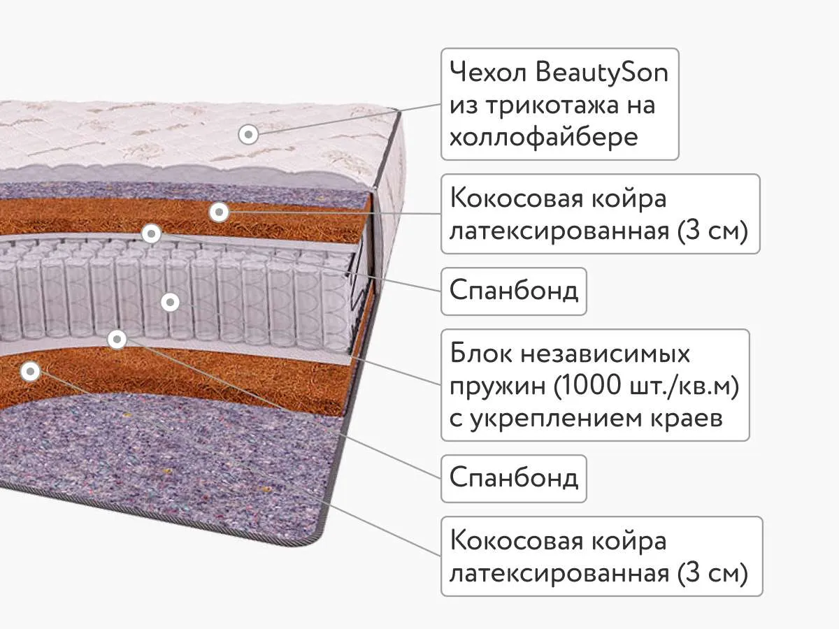 Матрас BeautySon LIFE Cocos S1200 120x200