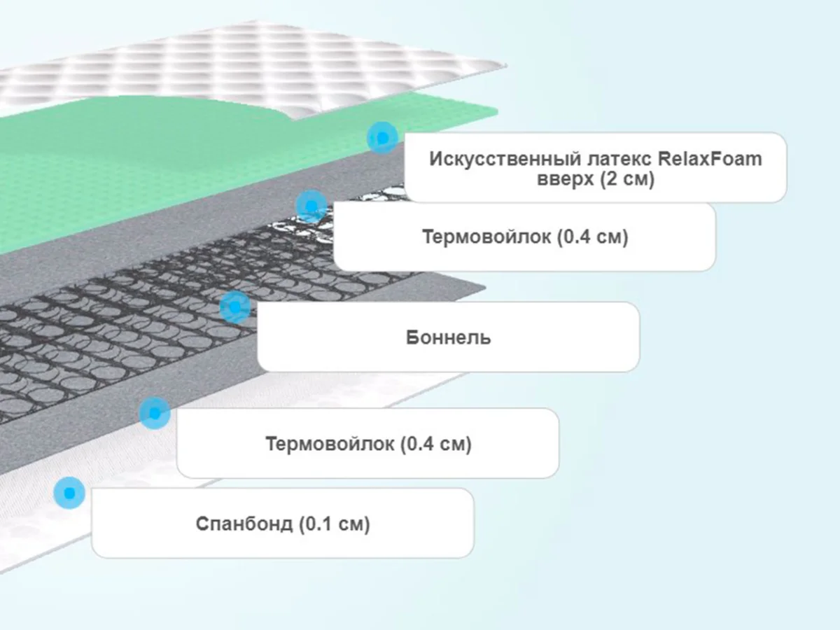 Слои матраса Sontelle Libre Base Mond R