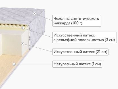 Матрас BeautyRoll Foam 21 Massage Latex