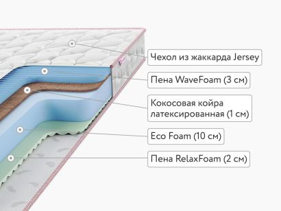 Матрас Sontelle Libre Roll 16 Resol 90x200