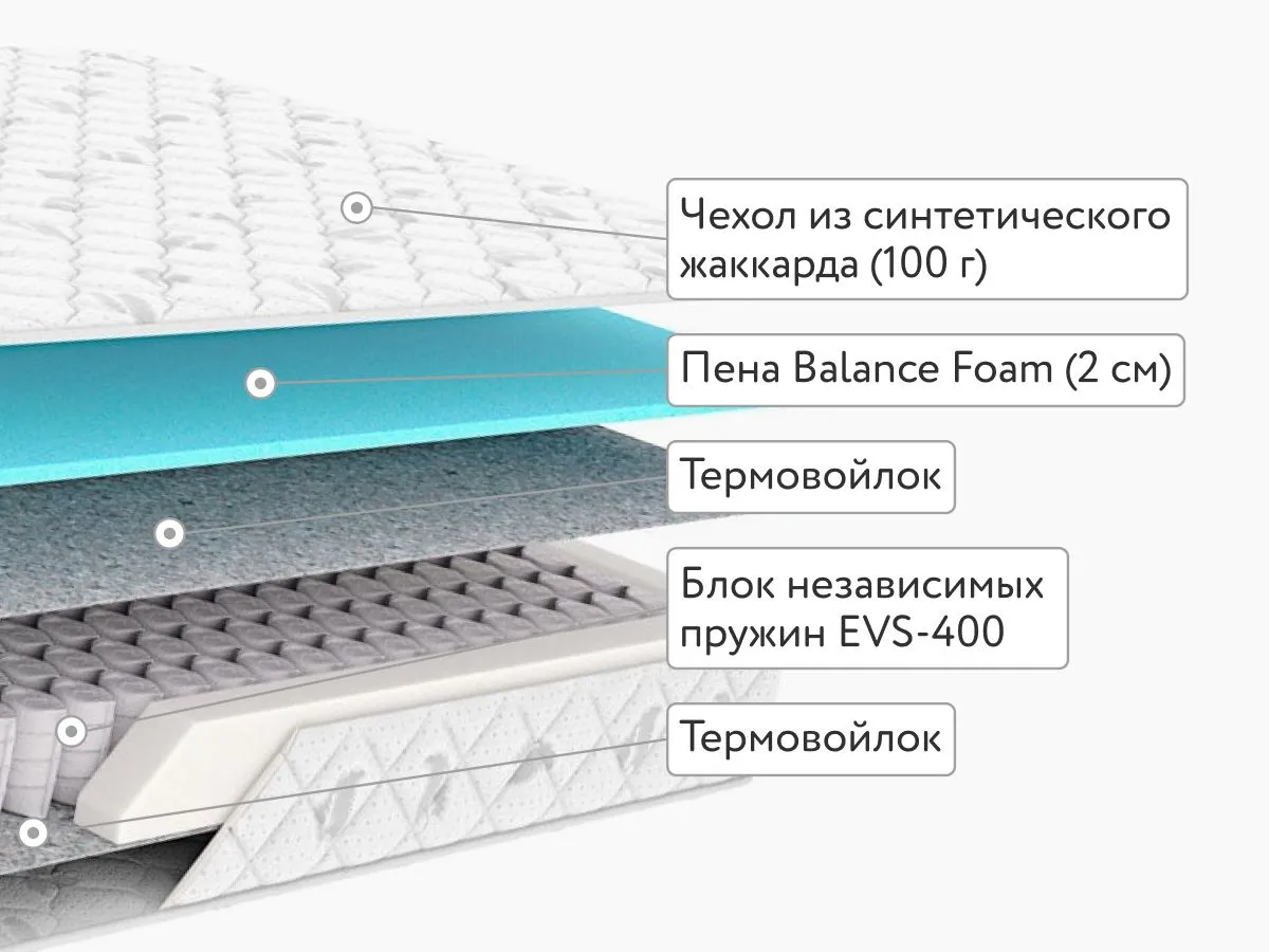 Матрас Dimax Оптима О-Премиум 120x200