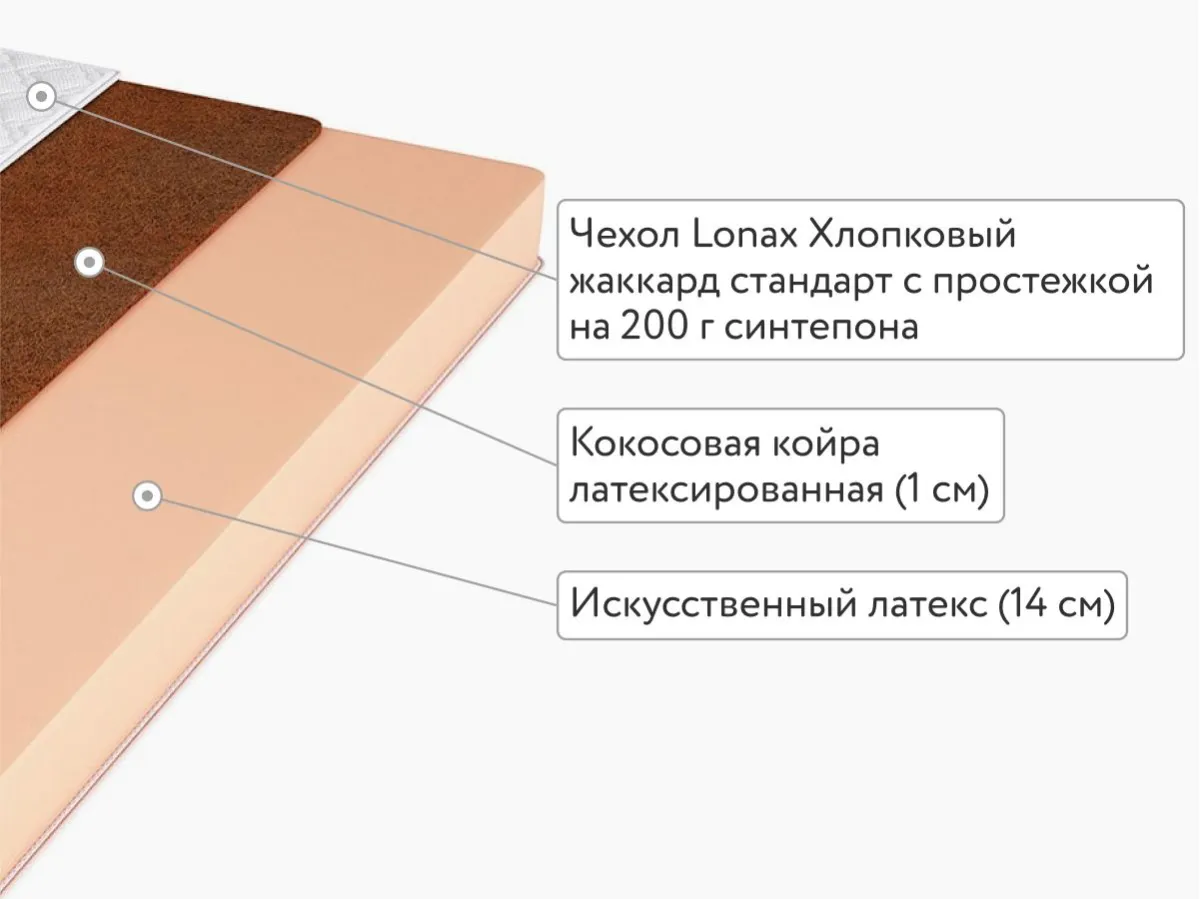 Матрас Lonax Roll Cocos 160x200