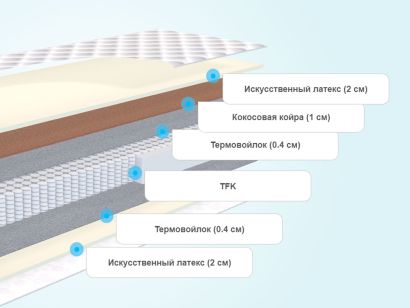 Слои матраса Promtex-Orient Soft Combi Optima