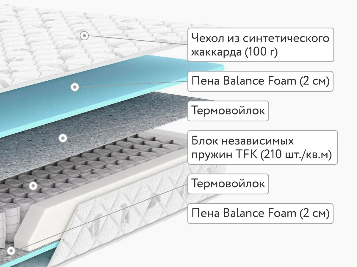 Матрас Dimax Оптима Премиум 120x200