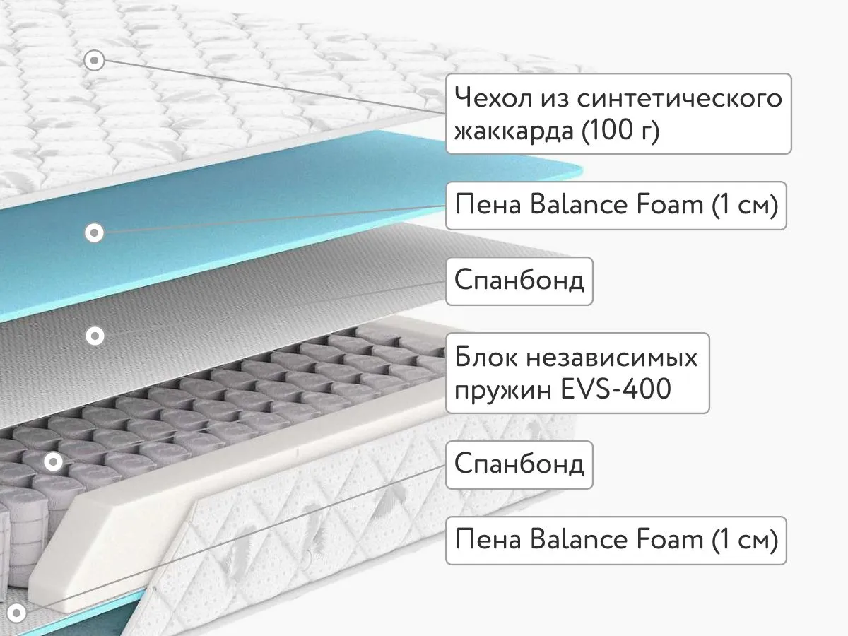 Матрас Dimax Оптима Старт 120x200