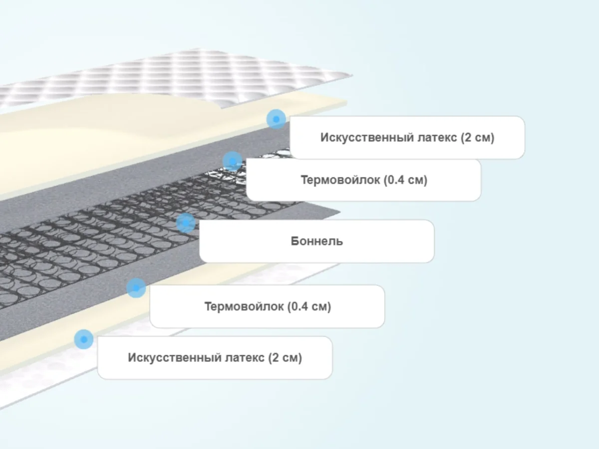 Слои матраса Stories Арлен Bonnell