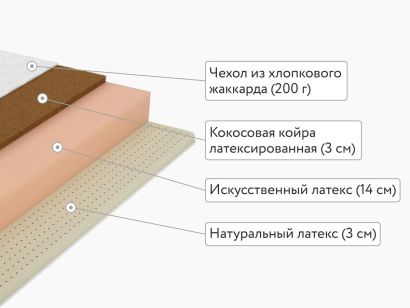 Матрас Lonax Foam Latex Cocos 3