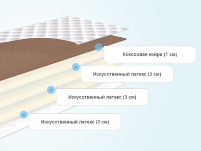 Слои матраса Alitte Buonarroti HM-10-K