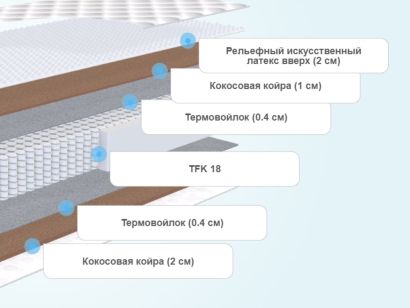 Слои матраса Sleeptek Perfect FoamStrong Cocos Massage