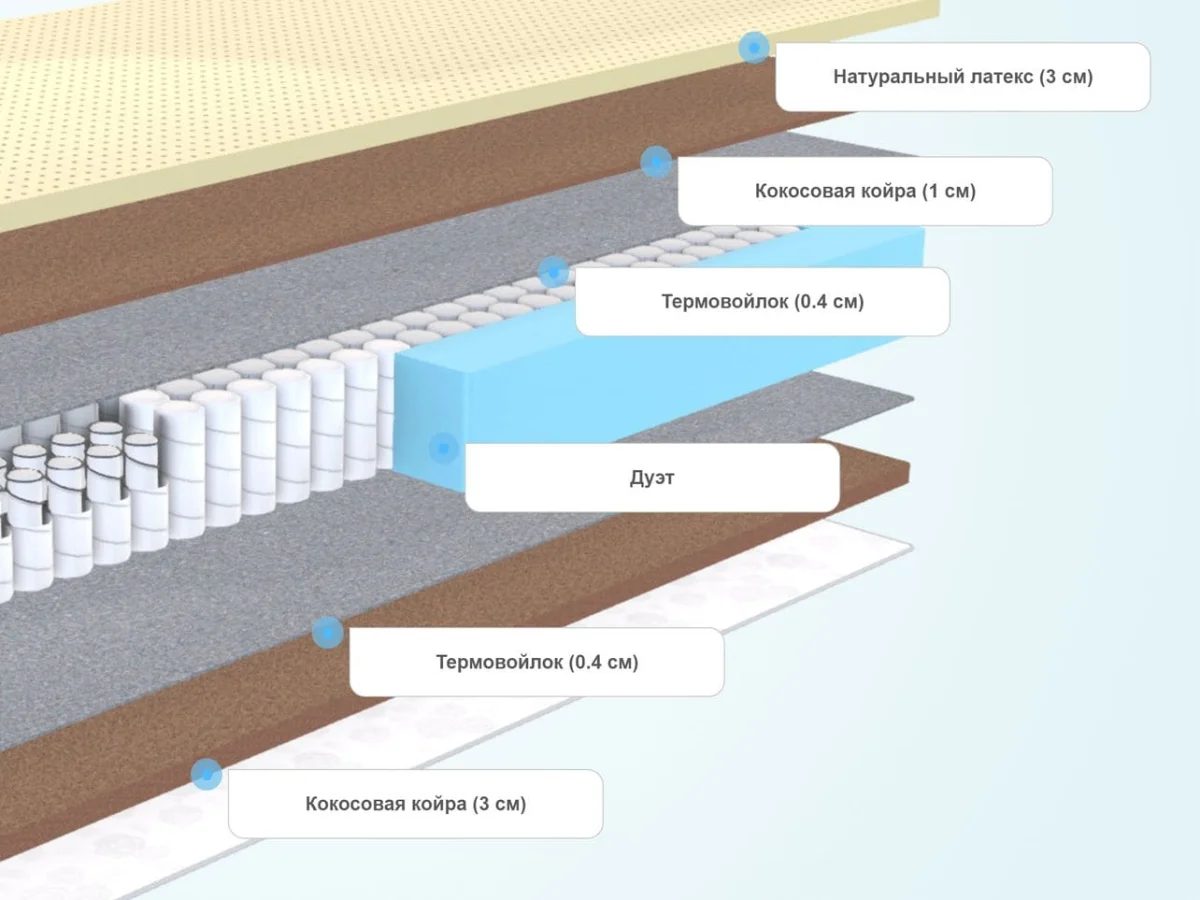 Слои матраса Sleeptek Duplex LatexStrong Cocos