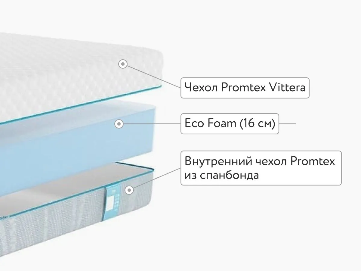 Матрас Promtex Roll Standart 16