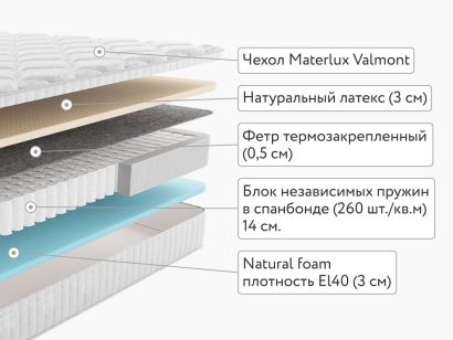 Матрас MaterLux Vilamura Forte