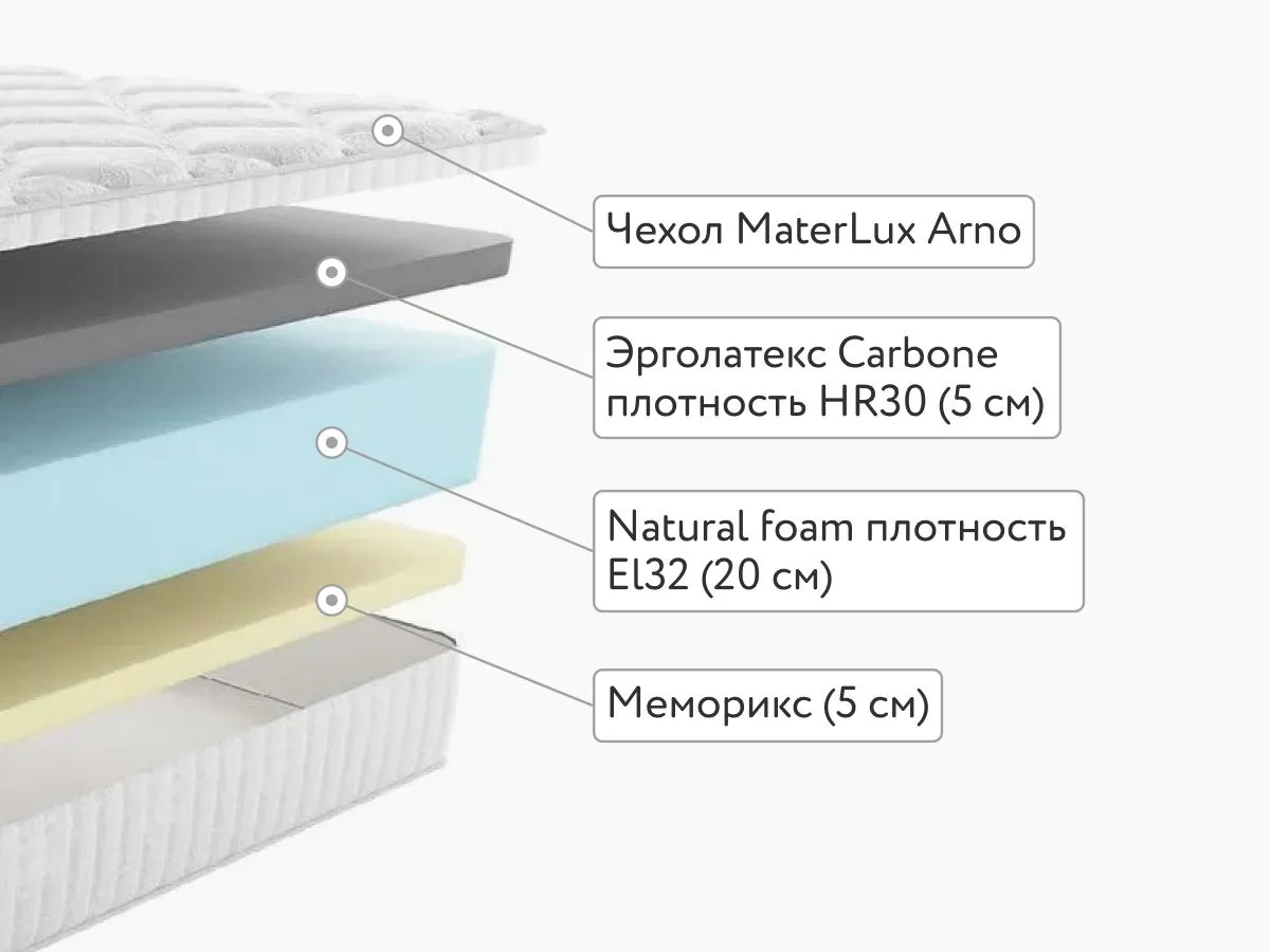 Матрас MaterLux Moretto 120x200