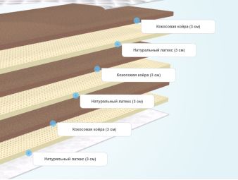 Слои матраса Lonax Fusion