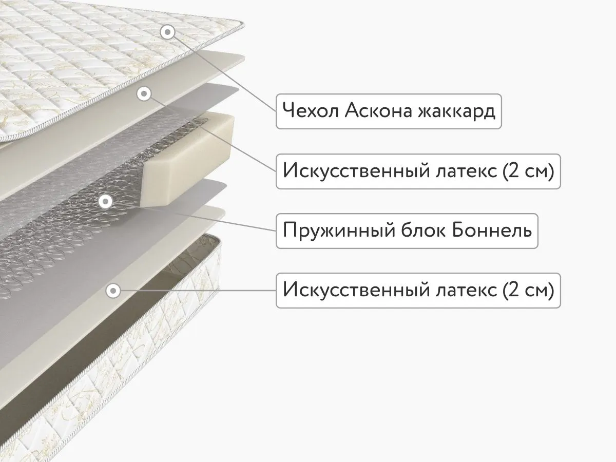 Матрас Balance Smart