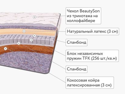 Матрас BeautySon LIFE Chance S600 mini 120x200