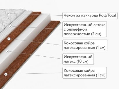 Матрас Sleeptek Roll Massage DoubleStrong 14