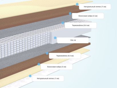 Слои матраса Sleeptek PremierBig SoftCocos Double