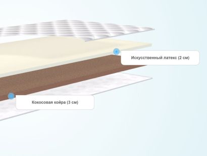 Слои топпера SkySleep Cocos-OrtoFoam
