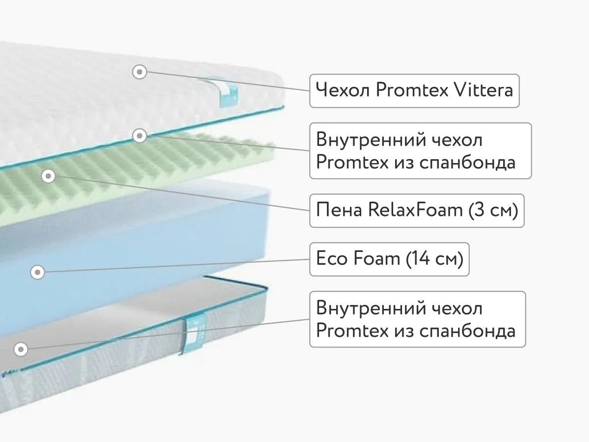 Матрас Promtex Roll Standart 17 M 90x200