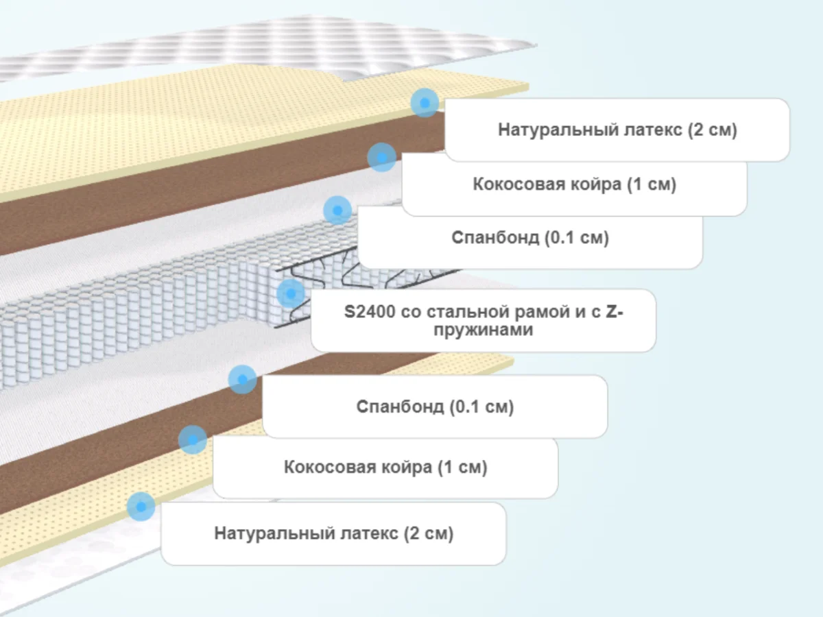 Слои матраса BeautySon Hit Middle S2400 Lux