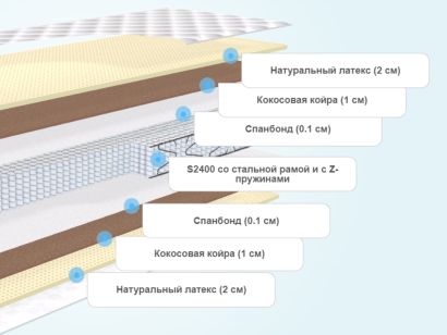 Слои матраса BeautySon Hit Middle S2400 Lux