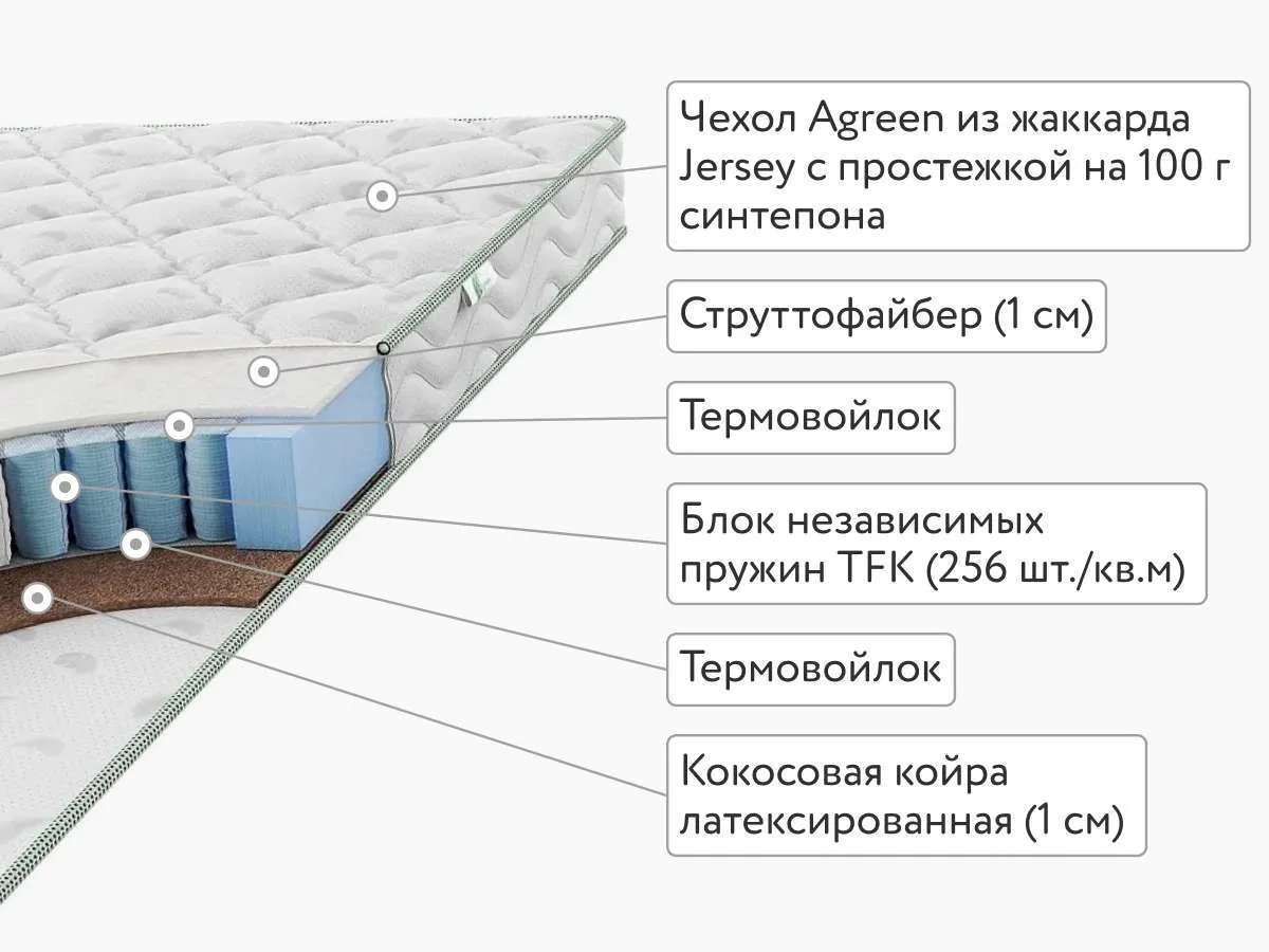 Матрас Agreen Clean Otago 90x200