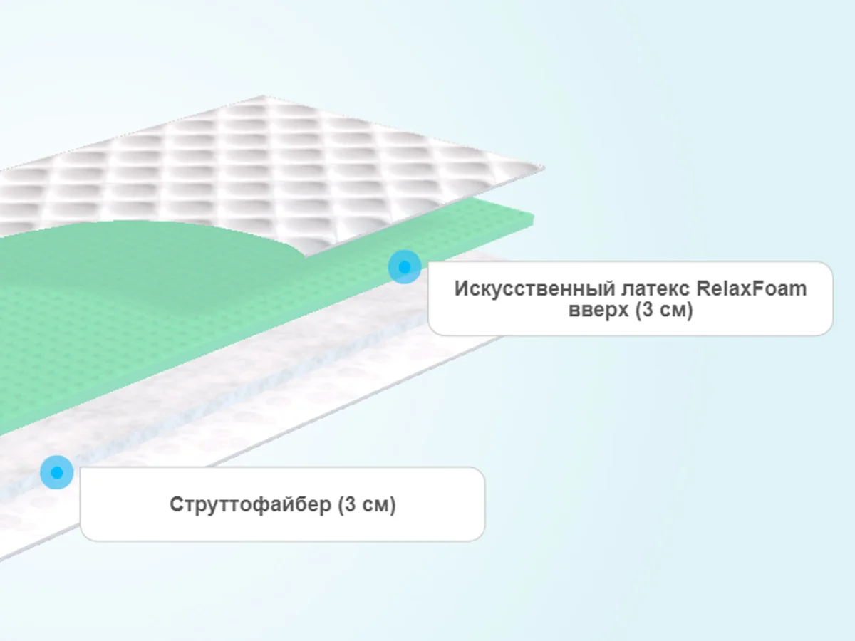 Слои матраса Agreen A Hold Skart