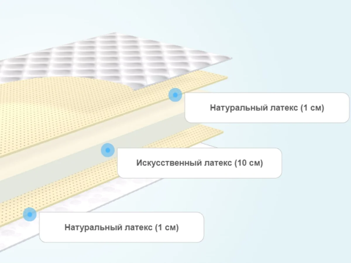 Слои матраса BeautyRoll Foam 10 Latex Double