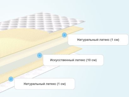 Слои матраса BeautyRoll Foam 10 Latex Double