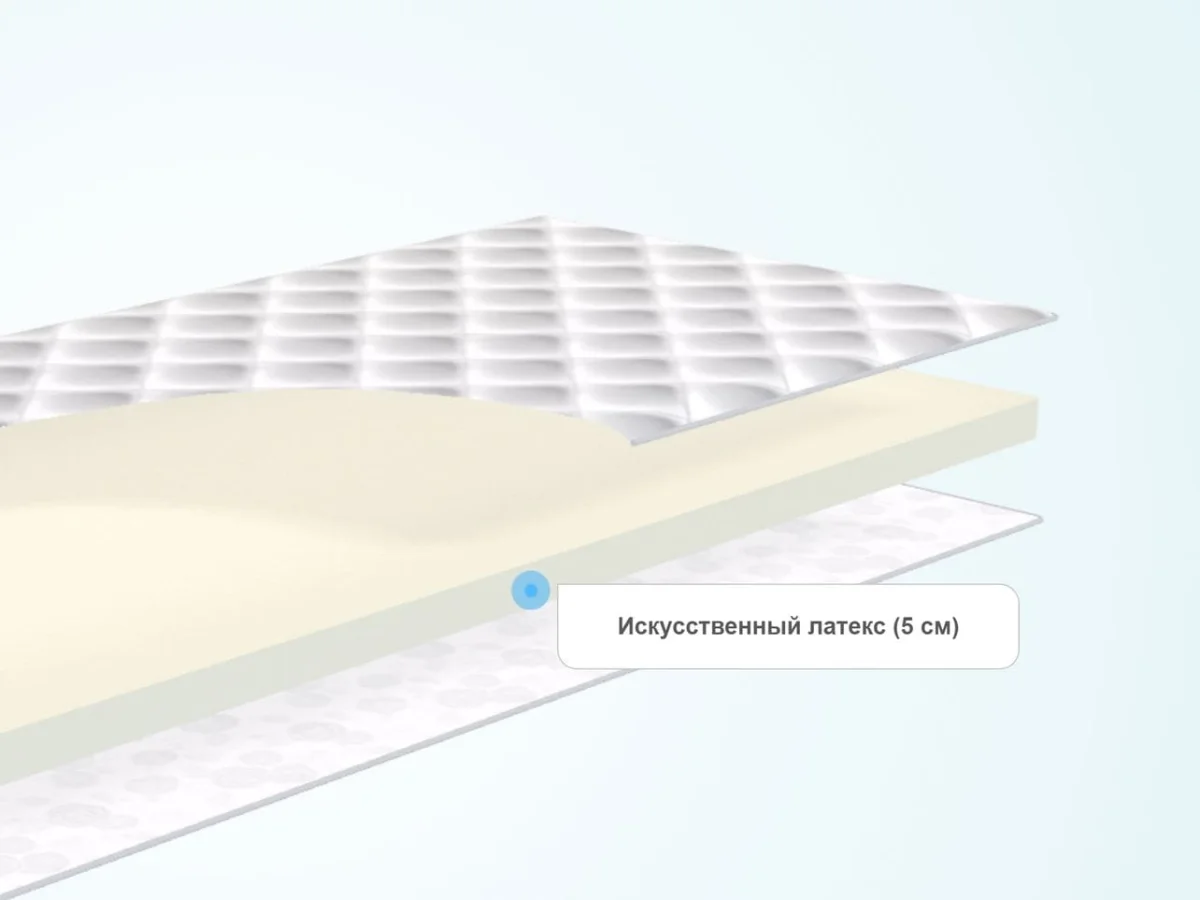 Слои тонкого матраса DreamLine Spread Roll 5