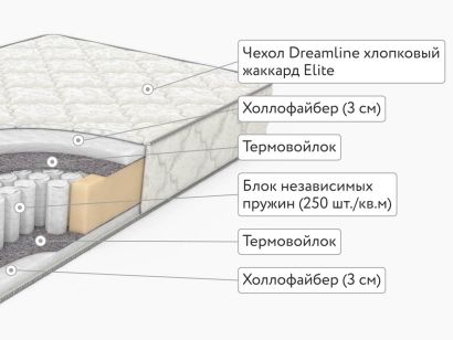 Матрас DreamLine Eco Hol TFK