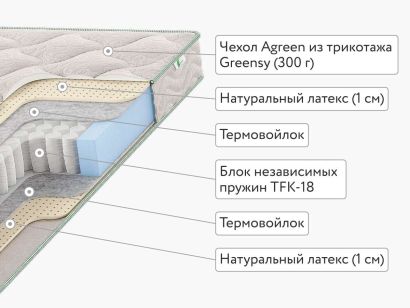 Матрас Agreen Support Oslo 90x200