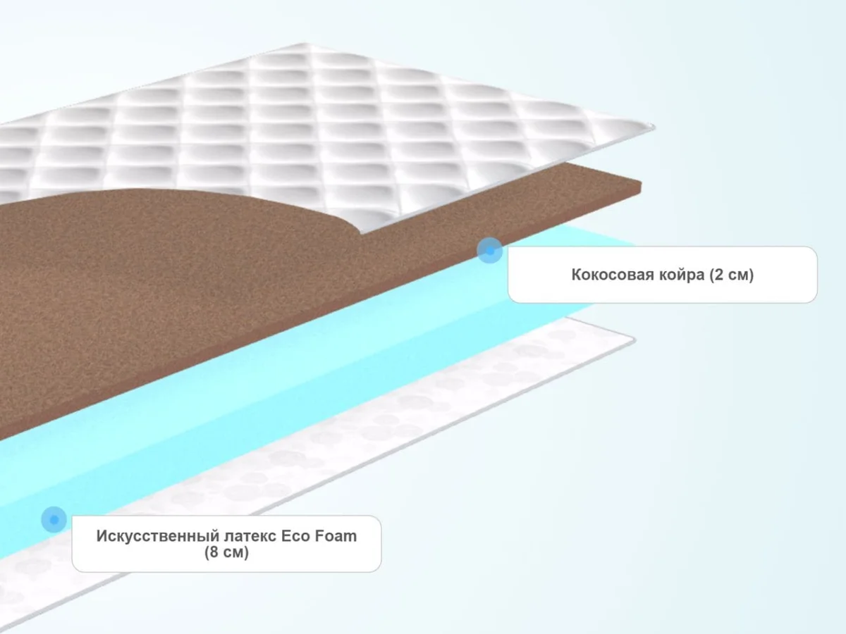 Слои матраса Promtex-Orient Roll Standart 8 Cocos 2