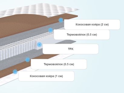 Слои матраса SkySleep Nature Heavy Hard S500