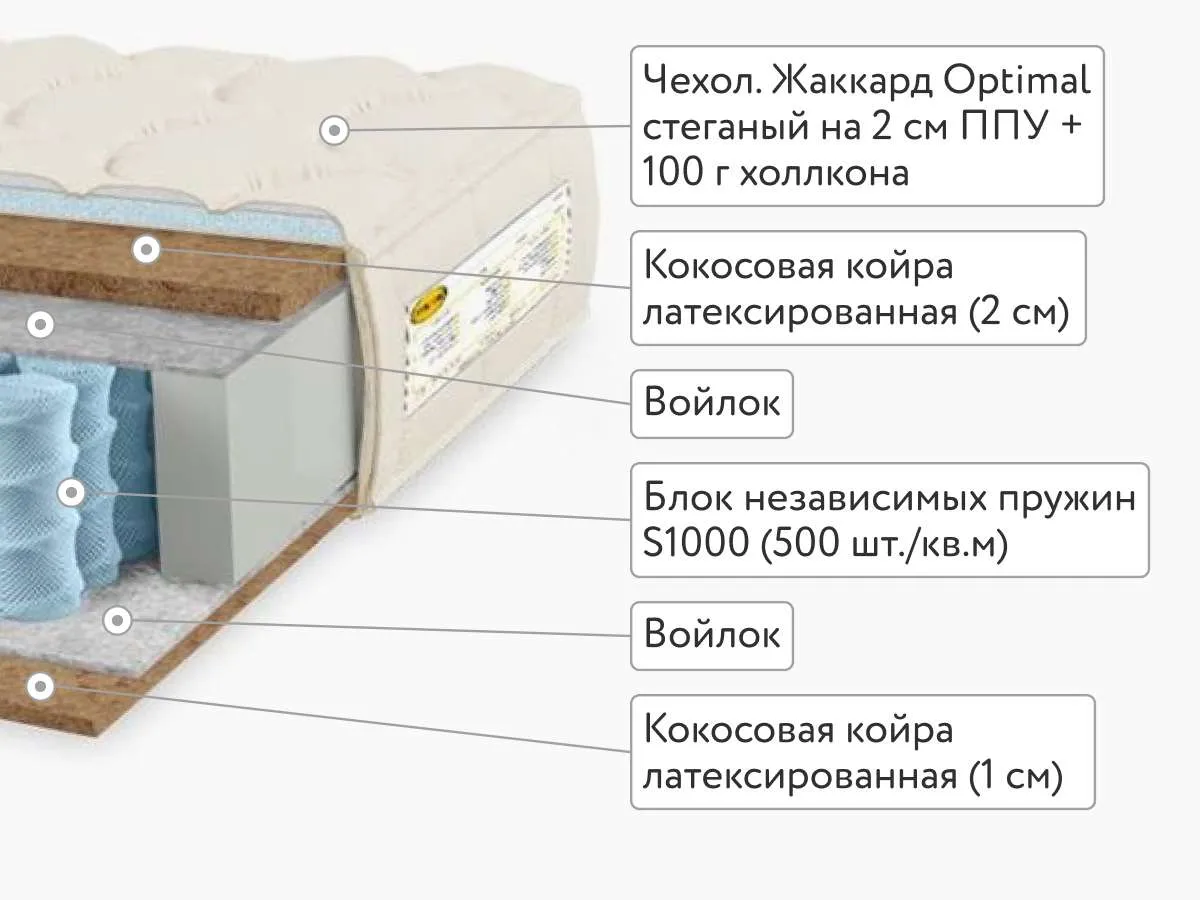 Матрас Benartti Optimal Hard S1000 120x200