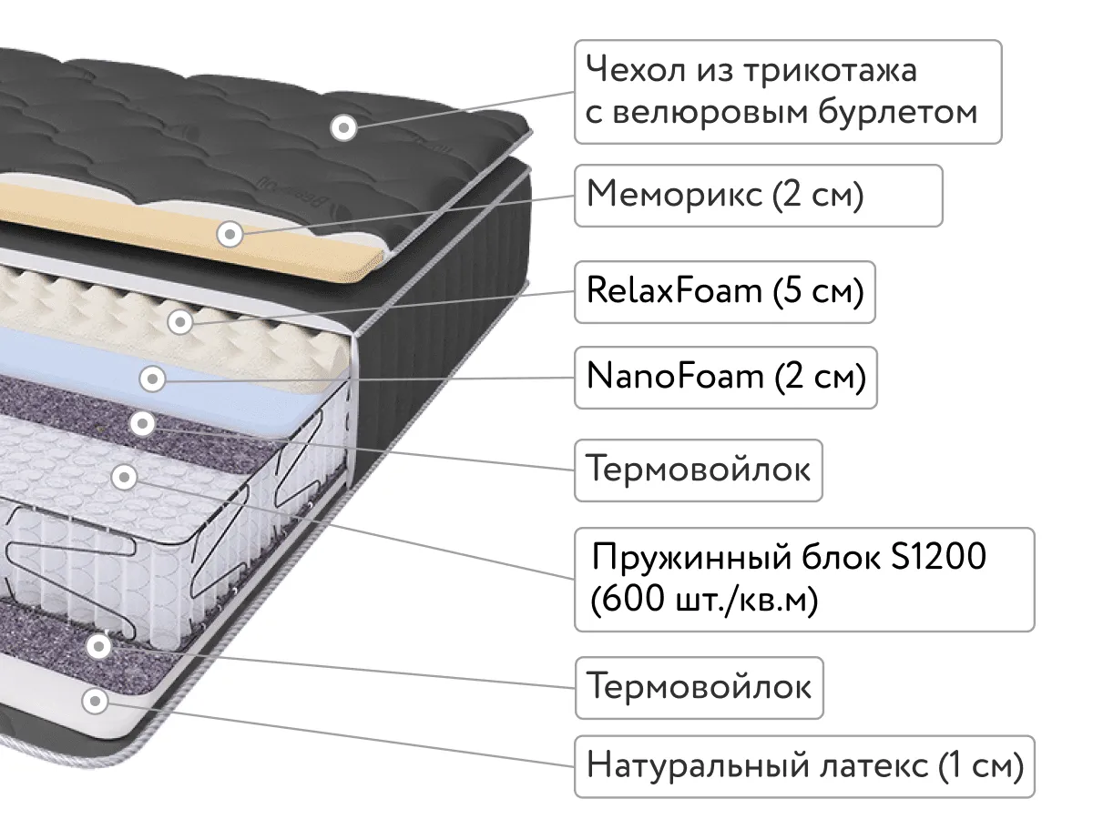 Матрас BeautySon Privat Comfort Relax S1200 120x200 - фото 2