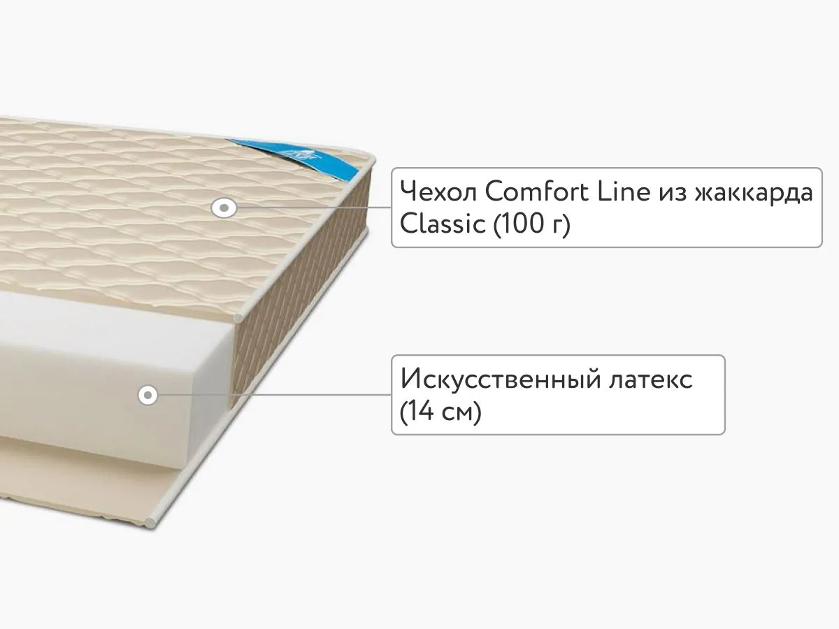 Матрас Comfort Line Eco Roll