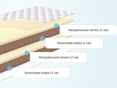 Слои матраса Alitte Da Vinci Organic Mini MH-12-N