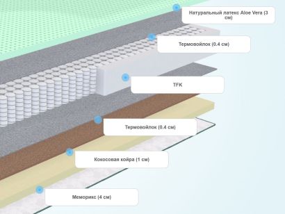 Слои матраса Agreen Feel Calgary