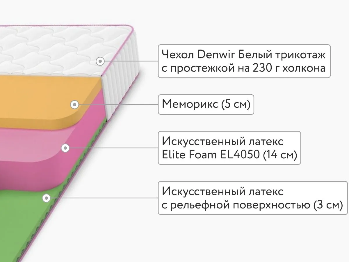 Матрас Denwir Mega Foam Memo Relax 22 90x200